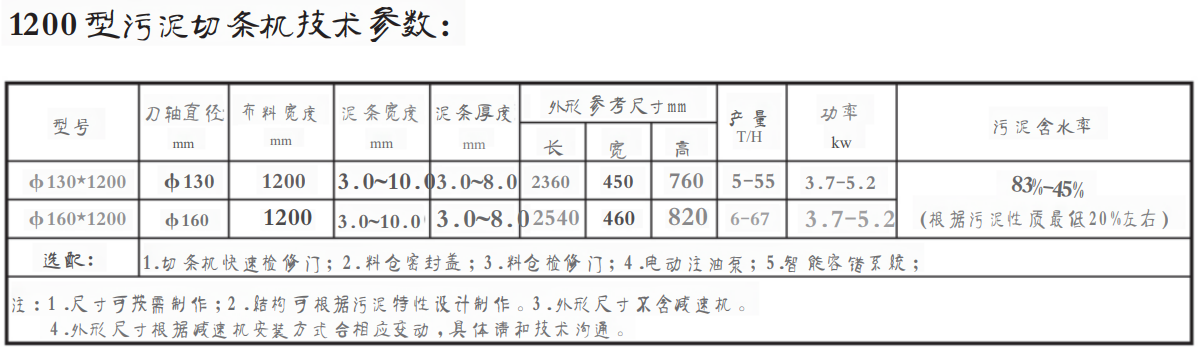 1200 型污泥切條機(jī)(圖1)