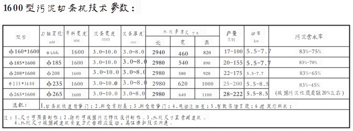 1600型污泥切條機(圖1)
