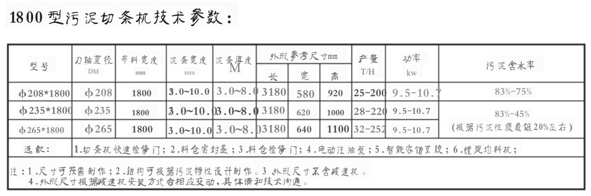 1800 型污泥切條機(圖1)